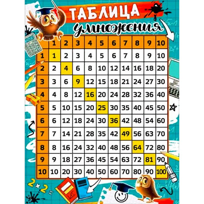 Плакат А2 Таблица умножения арт.Р2-587