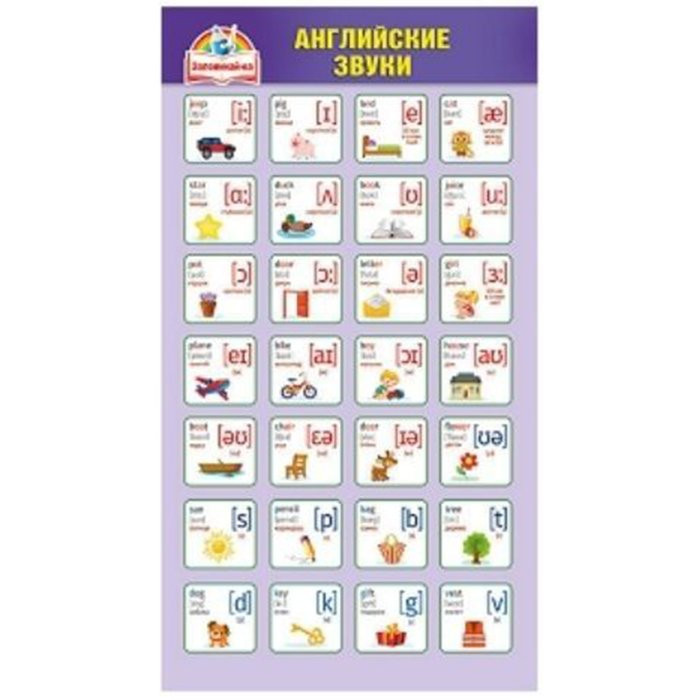 Закладка-шпаргалка Английские звуки арт. 080.636
