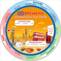 Закладка-шпаргалка 150х150мм Английские местоимения Времена английских глаголов  арт 87 153