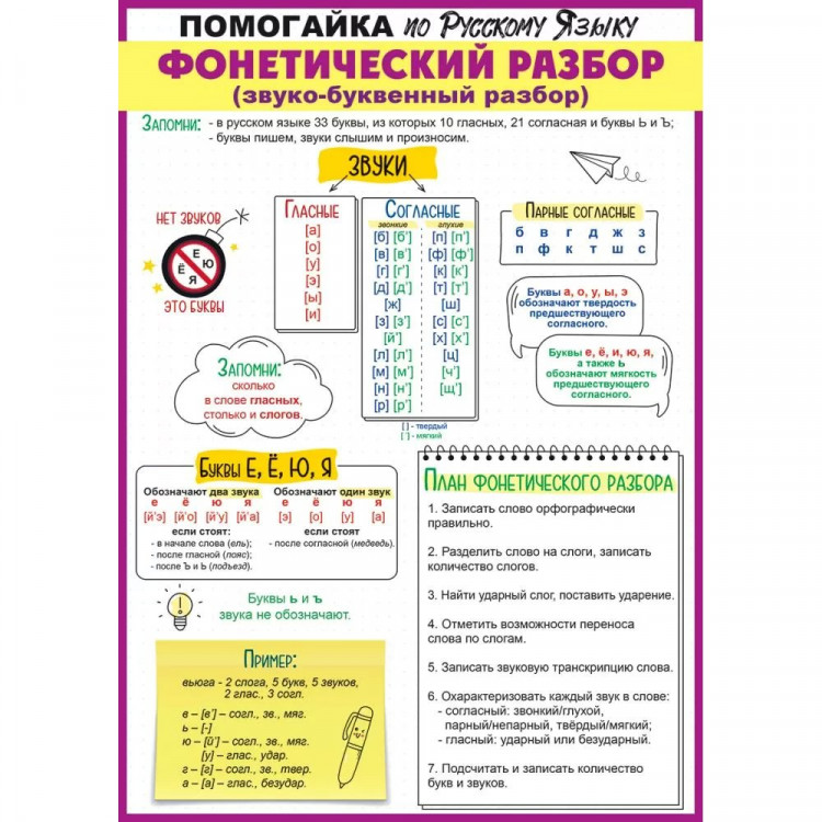 Плакат А4 Фонетический разбор арт.85647