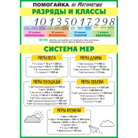 Плакат А4 Разряды и классы. Система мер арт.85 651