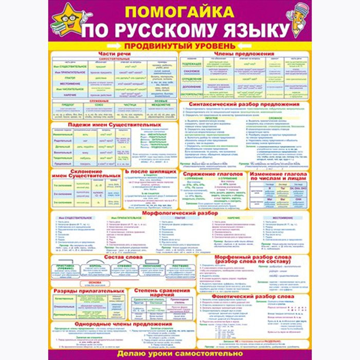Плакат А2 Помогайка по русскому языку Продвинутый уровень арт 64 788