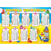 Плакат А4 Таблица умножения/Таблица сложения двусторонний арт.071.121