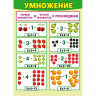 Плакат А4 Таблица умножения/Умножение двусторонний арт.071.122